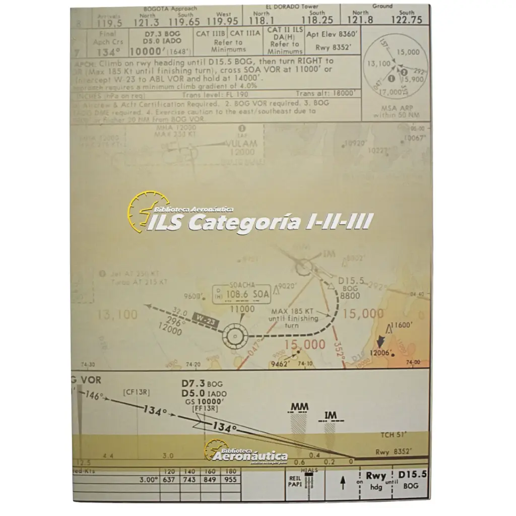 Libro ILS CAT I-II-III